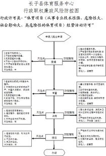 长子县行政权责清单